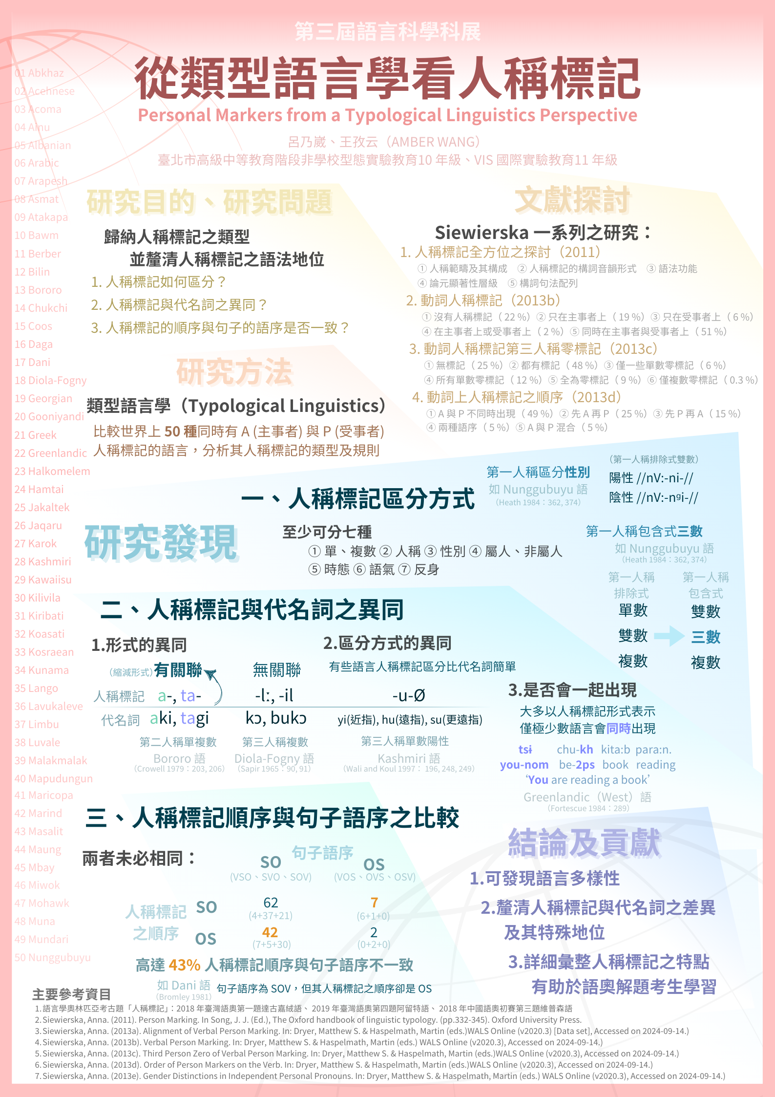 從類型語言學看人稱標記 海報